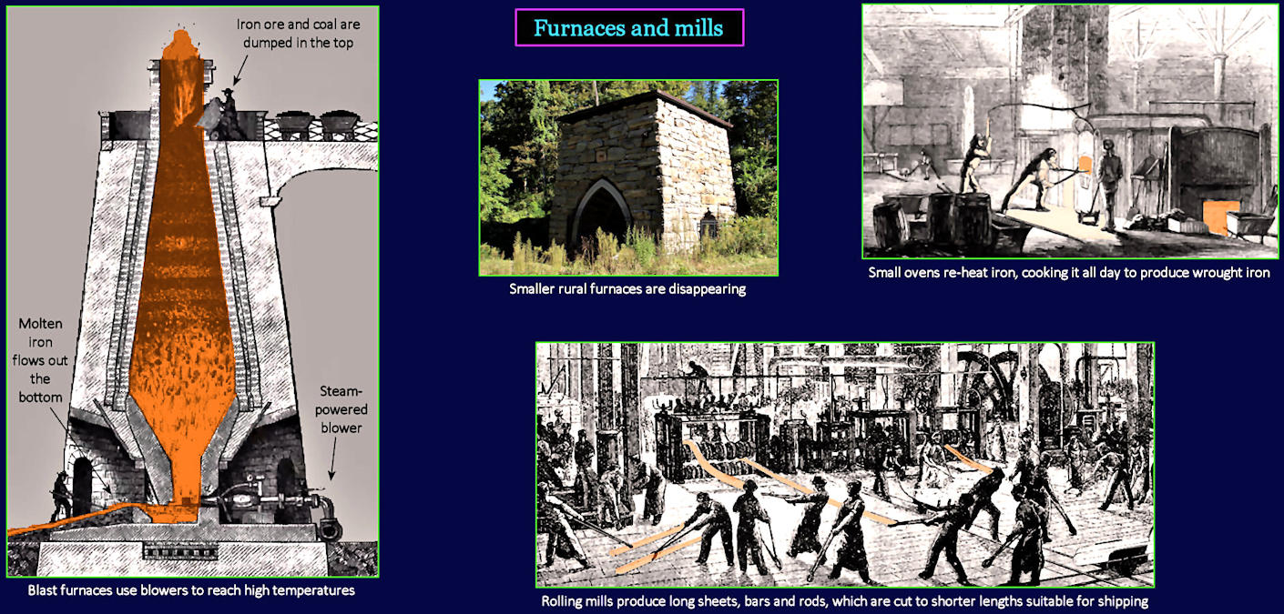 Blast furnaces, rolling mills, 1860s
